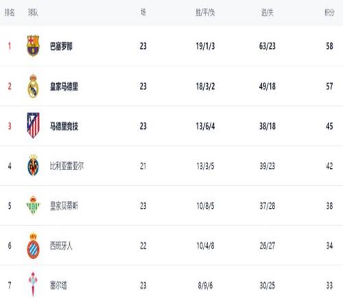 国足首秀告,塞尔吉尼奥,全场替补,永利皇宫app,永利皇宫app官方,永利皇宫app登录,永利皇宫app入口,永利皇宫app登录