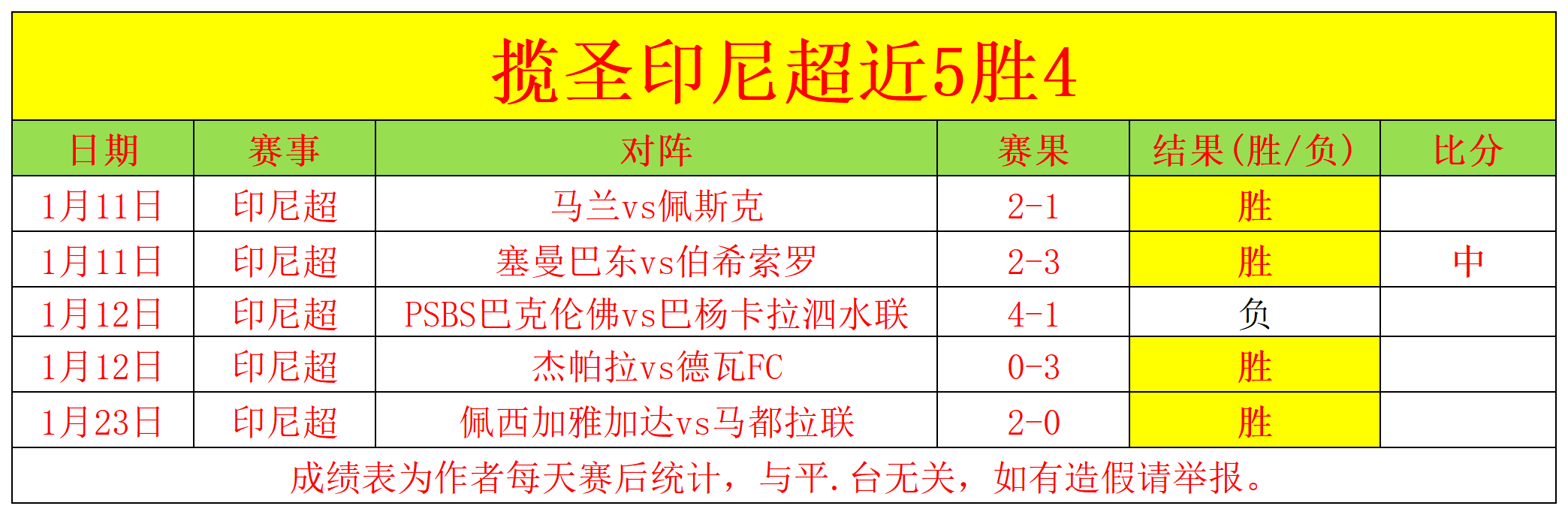 日激战连胜,阿利亚加能,否逆袭成功,永利皇宫app,永利皇宫app官方,永利皇宫app登录,永利皇宫app入口,永利皇宫app登录