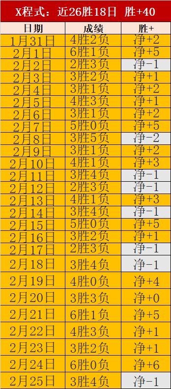 阿森纳瞄准,多才多艺罗,德里戈,永利皇宫app,永利皇宫app官方,永利皇宫app登录,永利皇宫app入口,永利皇宫app登录