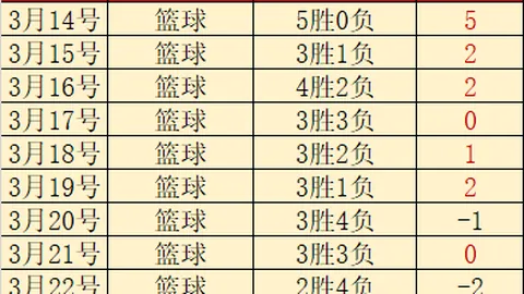 大连英博逆转上海嘉定汇2-1，中超晋级在望！